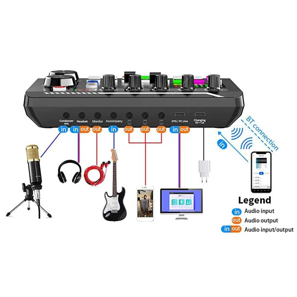F998 Sound Card Professional Bluetooth-Compatible Studio Record For Phone PC Audio Mixing Console Amplifier Live Music Mixer