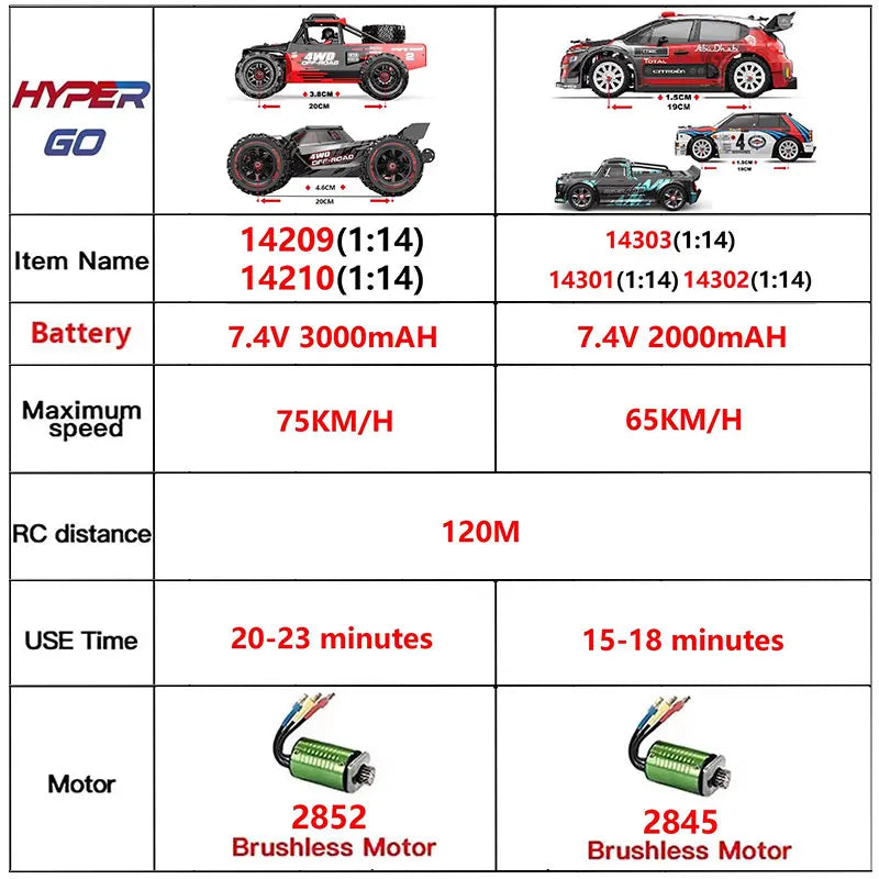 Hyper Go MJX 14209 14210 14301 14302 14303 1/14 4WD RC Car 75KM/H Brushless RC Racing Car Remote Control Cars Off-Road Truck Toy