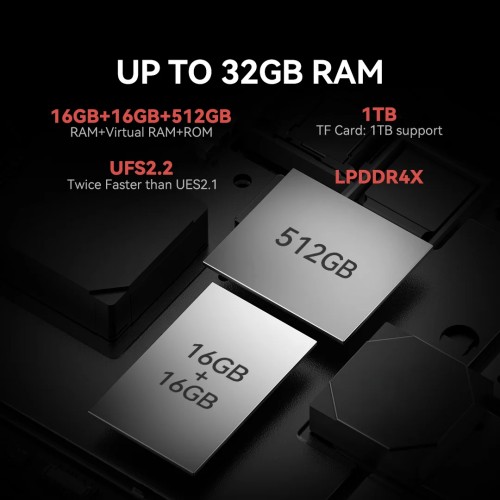 IIIF150 B3 Pro 6.6" Screen 5G Rugged Phone Android 14 Smartphone Dual Display 32GB 512GB 100MP Camera 10800mAh Ultra-Thin Phone - 509