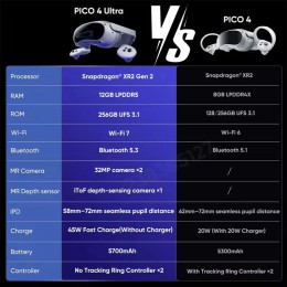New Original PICO 4 Ultra VR MR Headset 3D Wireless Mobile All-in-One VR Glasses 6DOF Virtual Reality 4K Display for Steam Games 