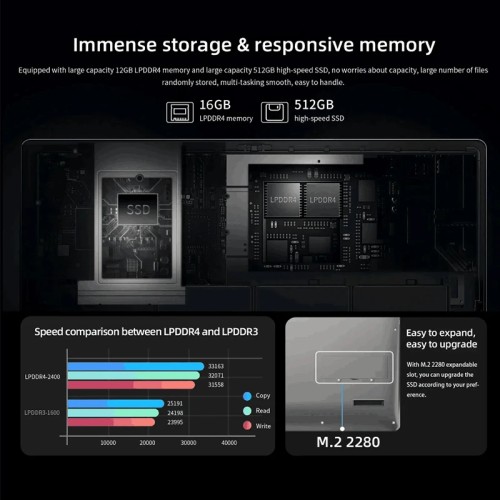 BMAX X15PLUS 15.6 Inch Laptop Intel N5095 CPU 16GB RAM 512GB SSD Windows 11 Notebook 1920*1080 Dual Wifi USB PC Gamer laptops 