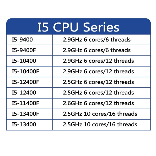 2 PCS Processador Core i5 12400 2.5 GHz 6 núcleos/12 threads 65 w 10nm Distribuidor atacado 