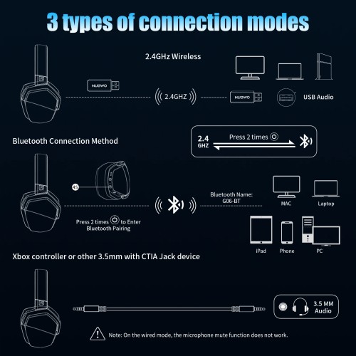 NUBWO G06 2.4G Dual Wireless Gaming Headset 5ms Low Latency 7.1 Surround ENC Mic For PC PS4 PS5 Gaming Bluetooth Headphones 