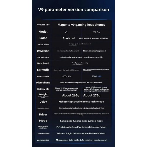 MCHOSE V9 Pro Bluetooth Music Esports Gaming Headphones 3-mode Wireless Noise Reduction Mic Customized Head-mounted Accessories 