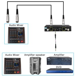 Freeboss Dual Way Wireless Microphone Dynamic UHF 2 Handheld Transmitter Cardioid Double Mic Church Karaoke Home Stage ​K-92A 