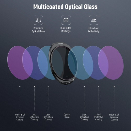 NEEWER ND Filter Set For DJI Mavic 4 Pro 4 Pcs, Screw On ND8/PL + ND16/PL + ND32/PL + ND64/PL Neutral Density Drone Lens Filter 