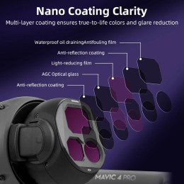 UV/CPL/ND Quality Lens Filters For DJI Mavic 4 Pro Optical Glass  Nano-coating Aluminum Alloy Frame Mavic 4Pro Accessories 